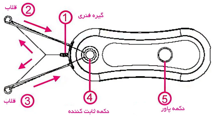 راهنمای استفاده از بند انداز برقی فلیپس