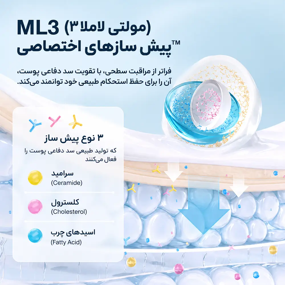 ویژگی های کرم تقویت کننده سد دفاعی و مرطوب کننده روزانه آنوا